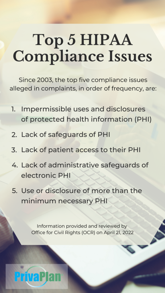 Since 2003, the top 5 compliance issues alleged in complaints, in order of frequency, are: Impermissible uses and disclosures of protected health information (PHI); lack of safeguards of PHI; lack of patient access to their PHI; lack of administrative safeguards of electronic PHI; and use or disclosure of more than the minimum necessary PHI.