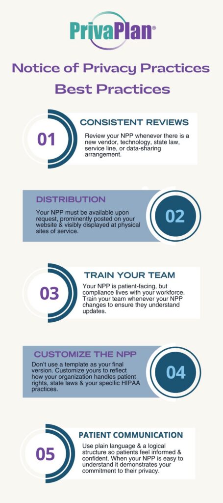 Infographic explaining the best practices for the a HIPAA Notice of Privacy Practices form. With numbers 1 through 5. From PrivaPlan Associates. 